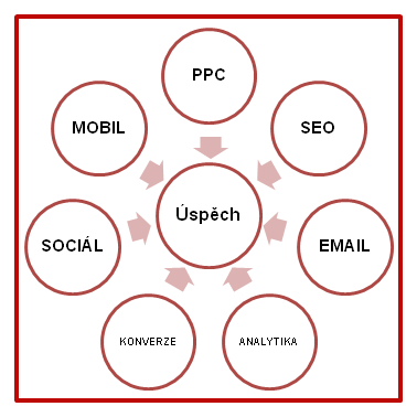 nastrojeonlinemarketingu v01