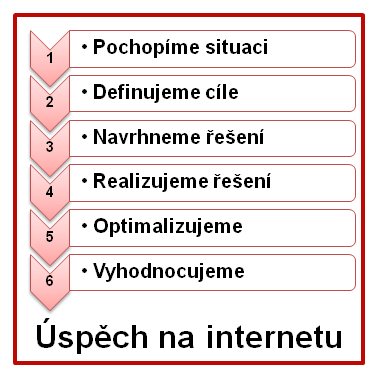 pristupkpraci v01